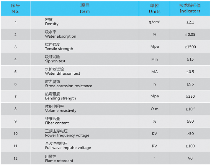 新型芳玻特高壓絕緣螺栓