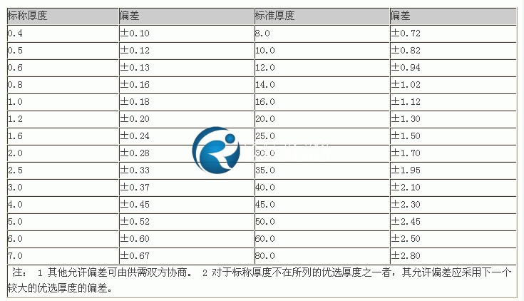 3240環氧板技術參數